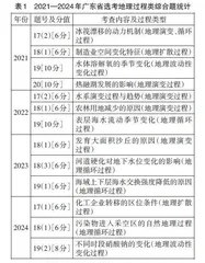 例谈高中地理循环过程类综合题解题思路及教学启示