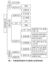 循道地理教科书：让学生“站立”于教科书中央