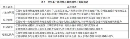 基于地理核心素养的教学评一致性策略探讨