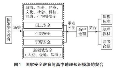 高考地理卷中涉及国家安全的试题分析及复习教学建议