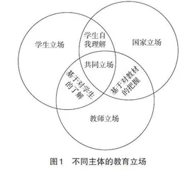 核心素养导向下的教学立场联结与教材重构