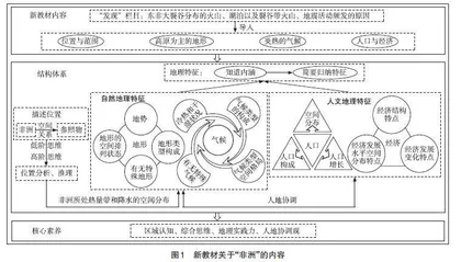 义务教育地理教材编写思路与特色