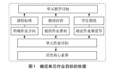 五定：初中地理单元作业设计路径