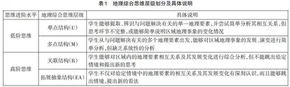 基于思维进阶的高中生地理综合思维现状测评与分析