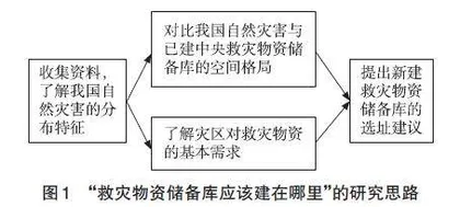 基于文本分析的人教版地理教科书“问题研究”栏目的实施障碍与进阶路径