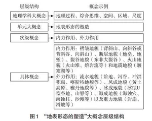 地理主题式大单元教学路径探析