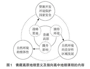 高中地理教学中运用青藏高原案例的价值与建议