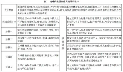 基于核心素养培育的校园地理实践探究