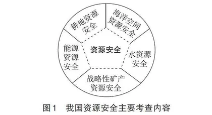 总体国家安全观视域下的高考地理试题例析