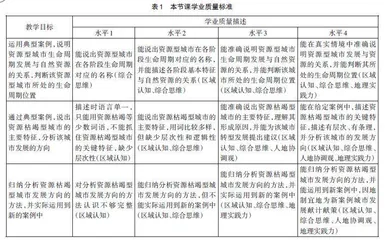 高考评价体系引导下的区域地理教学设计