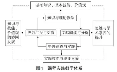 “城市与区域交通地理”选修课程综合育人策略探索