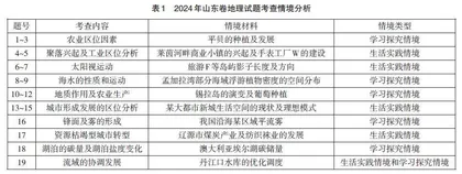 新高考地理卷的创新点分析及备考策略