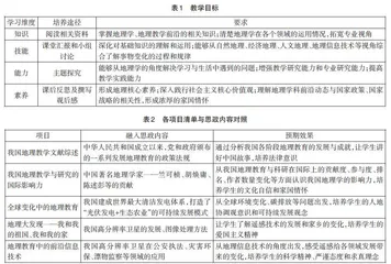 基于混合式教学模式的地理教育硕士课程思政实践探索