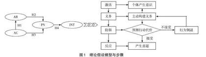 基于规范激活理论的中学生接受“双碳”教育的影响因素研究