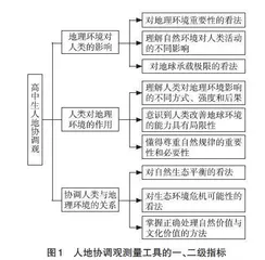 高中生人地协调观评价指标体系的构建及应用