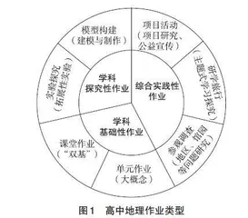 基于五育融合的地理综合实践性作业设计初探