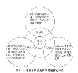 基于乡土地理资源开发的家国情怀培育路径探析