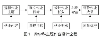 融合跨学科实践的初中生家庭作业设计