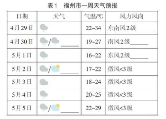 指向核心素养的初中地理大单元作业设计