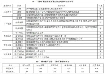 基于难度模型的高中地理新旧教材“活动”栏目比较研究