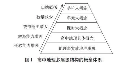 大概念引领下地理学考复习单元教学设计与实施