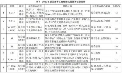 基于“双减”政策视角的高考地理试题解析