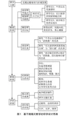 基于抛锚式教学的高中地理研学旅行设计