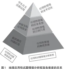 情境认知理论视域下高考地理应用性试题情境特征探析