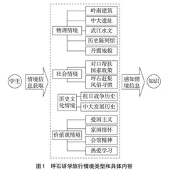情境感知视角下的地理研学课程设计
