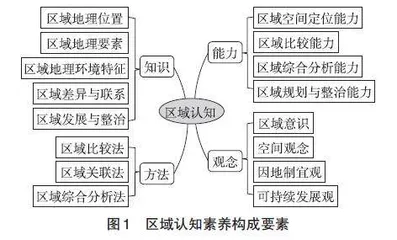 指向区域认知素养的高中地理问题式教学设计与实践