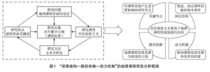 我国中学地理课程思政的历史变迁与时代展望