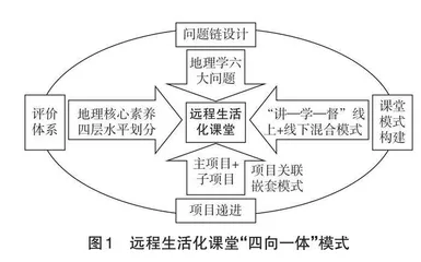 中学地理远程生活化“四向一体”教学模式构建与实践 