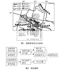 浅议初中地理教学中核心素养培养的实施路径