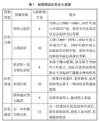 渗透政治认同教育的乡土地理考察活动设计与实施