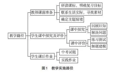 主题式教学在地理中考复习课中的教学应用