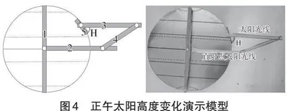 数学思想方法在中学地理教学中的应用探析