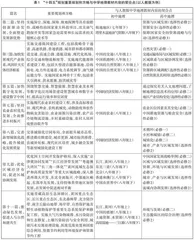 “十四五”规划相关内容融入中学地理教学的思考 