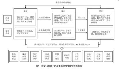 数字化背景下高中地理精准教学的实施路径
