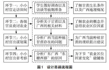 基于乡土地理的农业区位因素教学设计