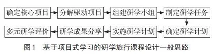 基于项目式学习的乡土地理研学课程设计