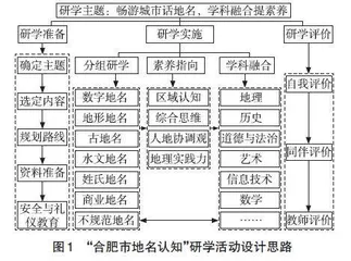 基于跨学科主题学习的研学活动设计