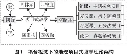 耦合视域下高中地理项目式教学路径探析