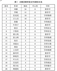 近十年来国内大概念教学研究现状分析及教学启示