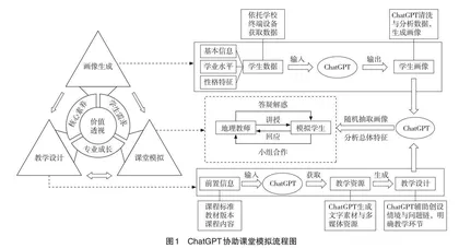 ChatGPT技术辅助地理模拟课堂的设计与实施