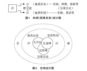 “塑造地表形态的力量”教学设计