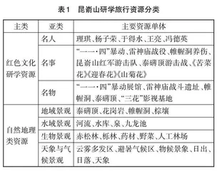 渗透红色教育的地理研学课程设计