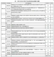强有力学科知识取向下地理课程制品的质量标准构建与形成性评价