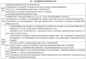地理核心素养导向下的湛江东海岛研学活动设计