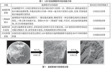 借助LocaSpace Viewer培养地理空间思维的实践路径