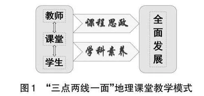 基于“三点两线一面”的地理课堂教学策略探究